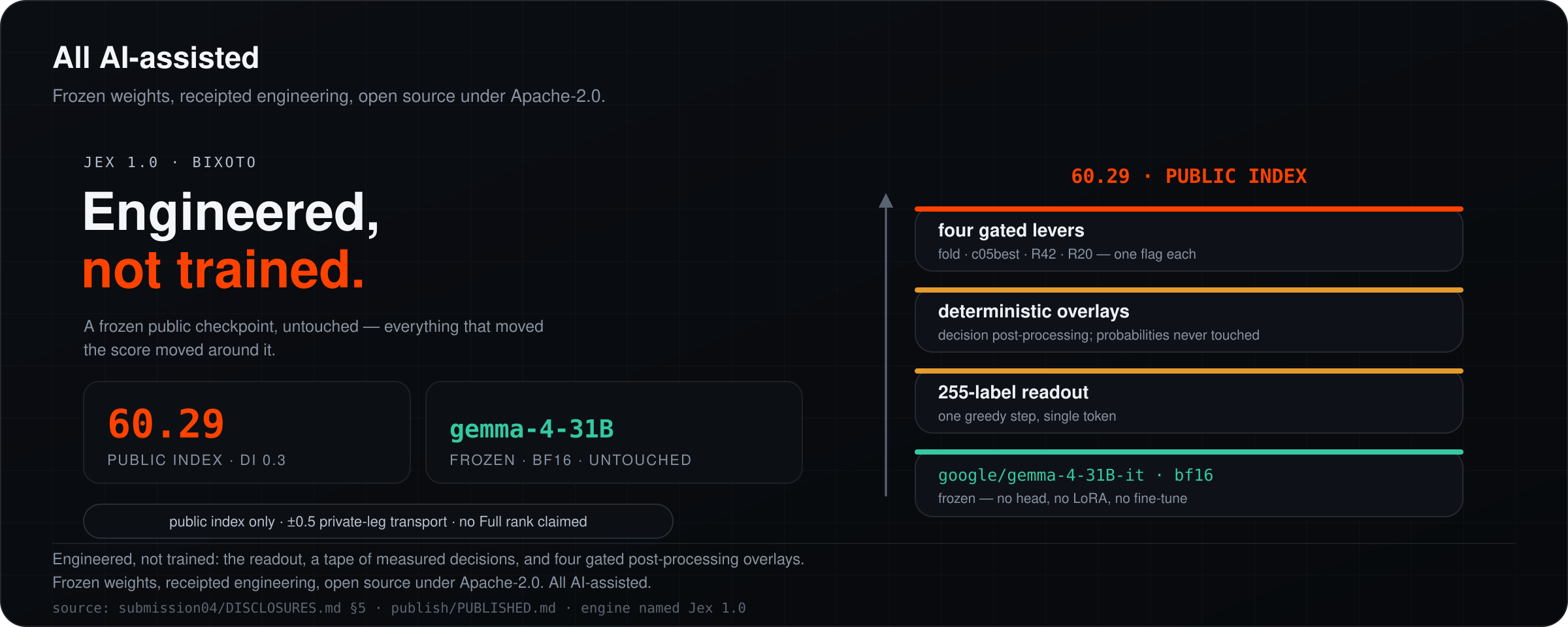All AI-assisted