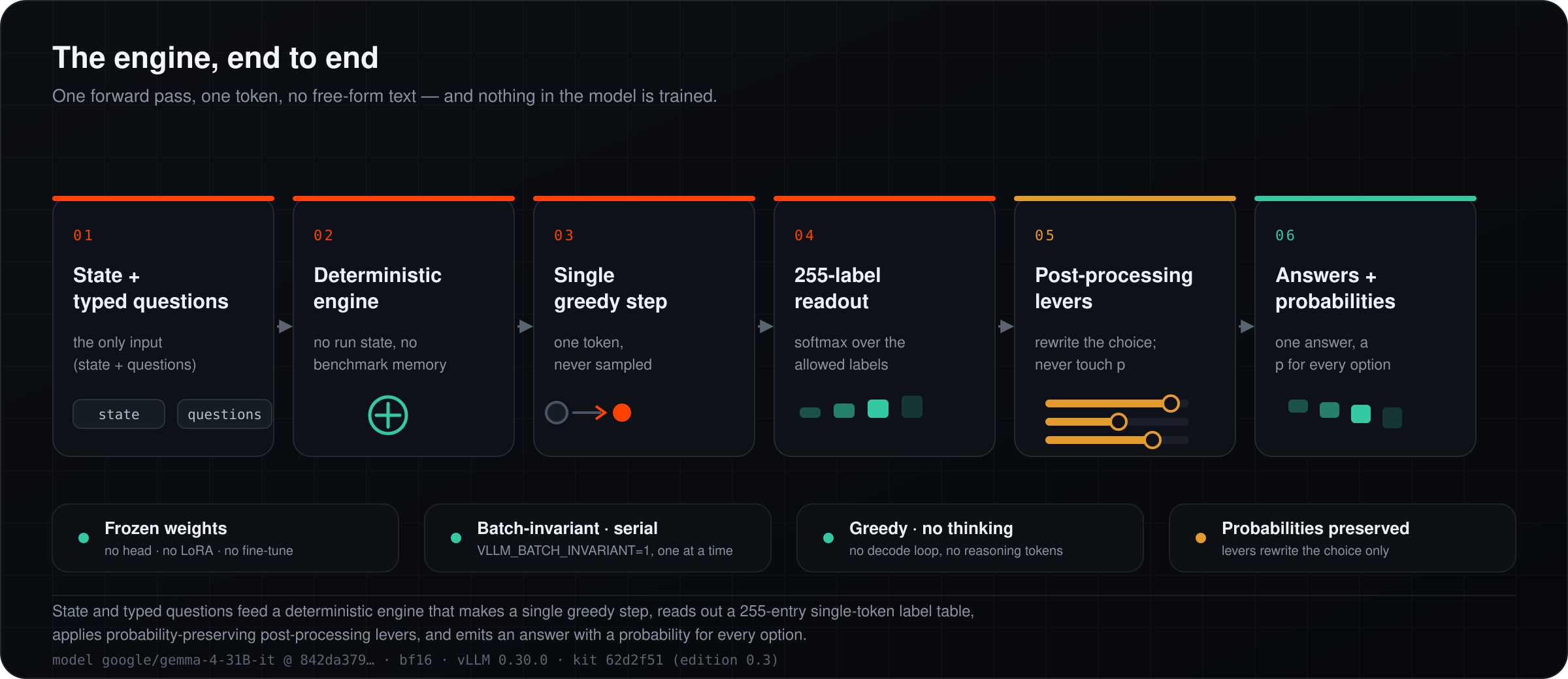 The Jex engine pipeline: architecture end to end